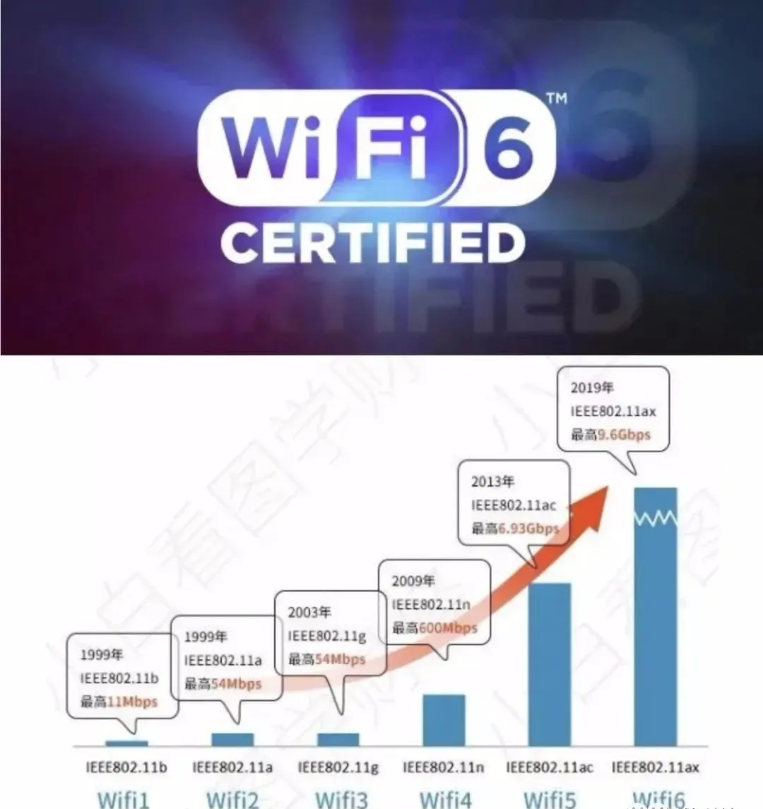WiFi7有多厉害？WiFi的前世今生- 国信龙芯